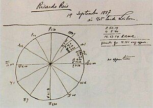 Ricardo Reis astral chart