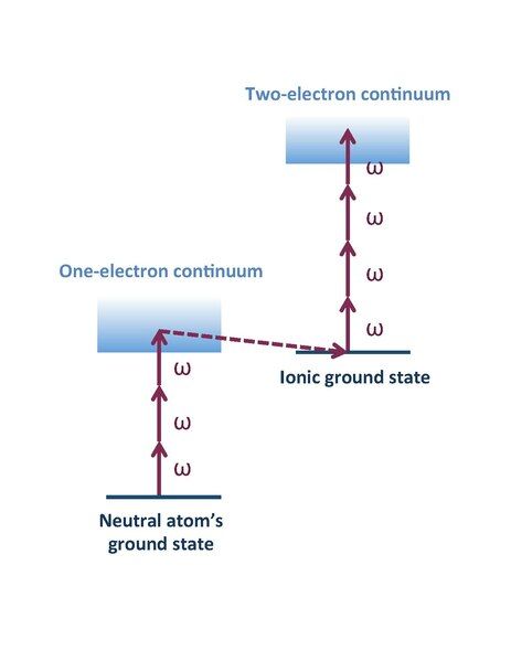 File:Sequential double ionization.pdf