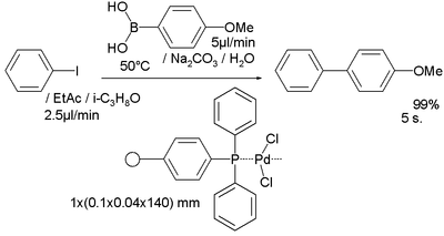 Suzuki reaction application