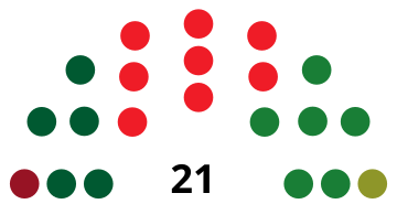 File:VélezMálagaCouncilDiagram1979.svg