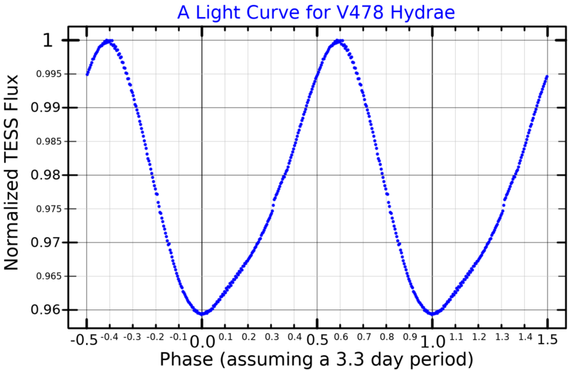 File:V478HyaLightCurve.png