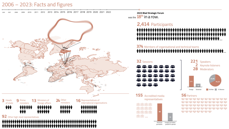 File:BSF-Data-2023.png