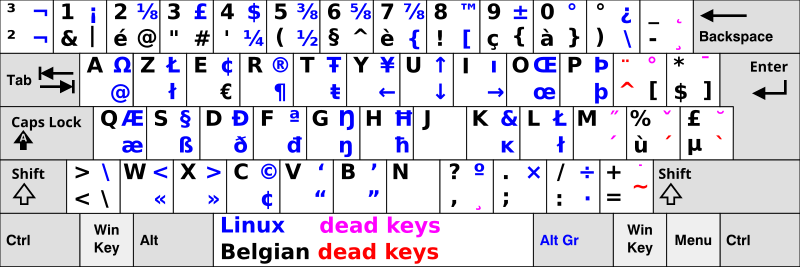 File:Belgian Linux keyboard.svg