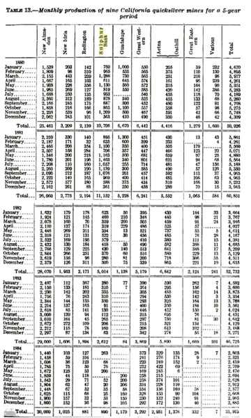 File:Chartquicksilverproduction.png