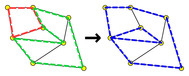 File:Cycle space addition.svg