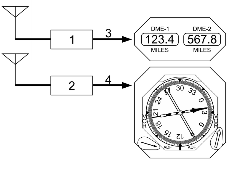 File:DME VOR avionics.PNG