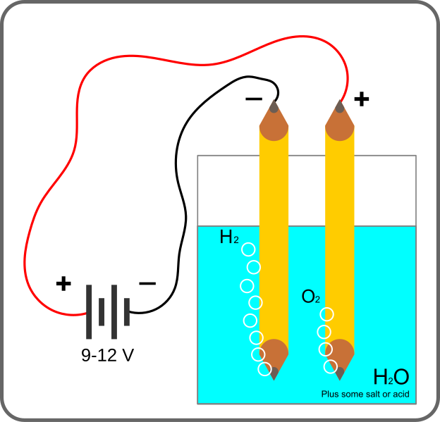 File:Electrolysis.svg