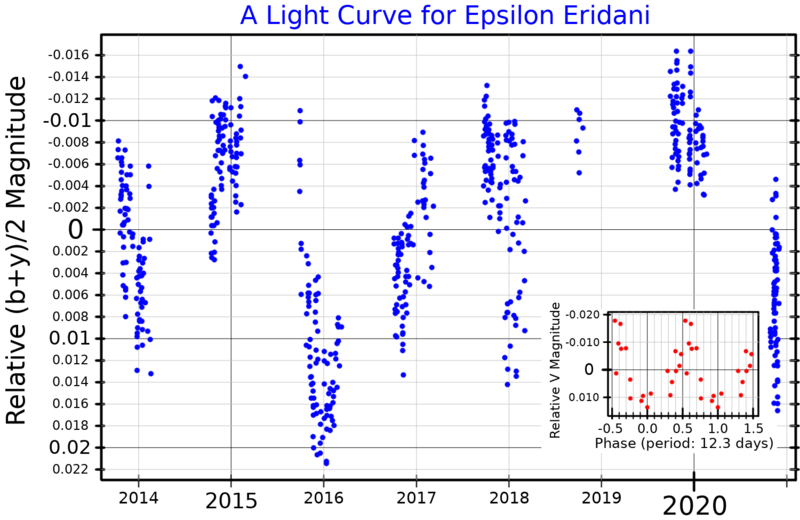 File:EpsEriLightCurve.png