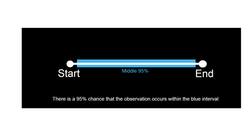 File:Estimation.png