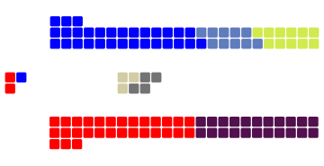 File:Example Westminster-style diagram.svg