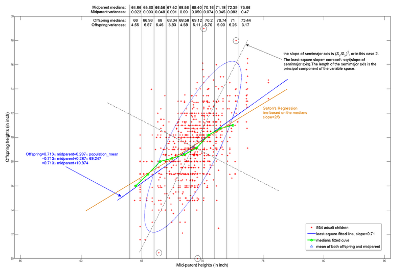 File:Galton experiment.png