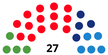 File:HospitaletdeLlobregatCouncilDiagram1995.svg