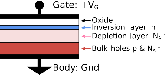 File:MOS Capacitor.svg