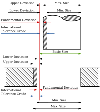 File:Mechanical Tolerance Definitions.svg