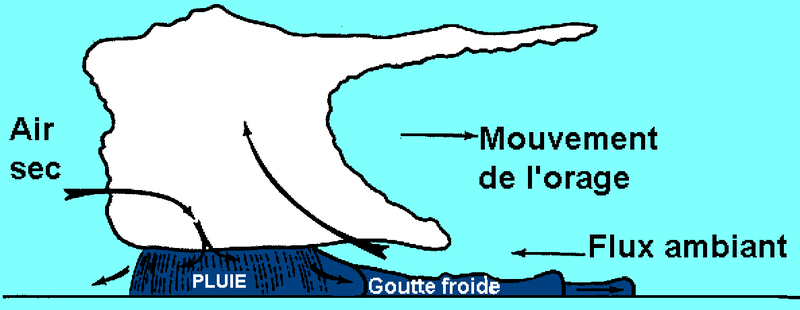 File:Orage-goutte-froide.png