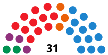 File:SevilleCouncilDiagram2015.svg