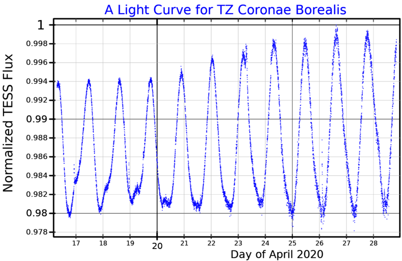 File:TZCrBLightCurve.png