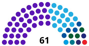 File:Tirana Municipal Council2023-2027.svg