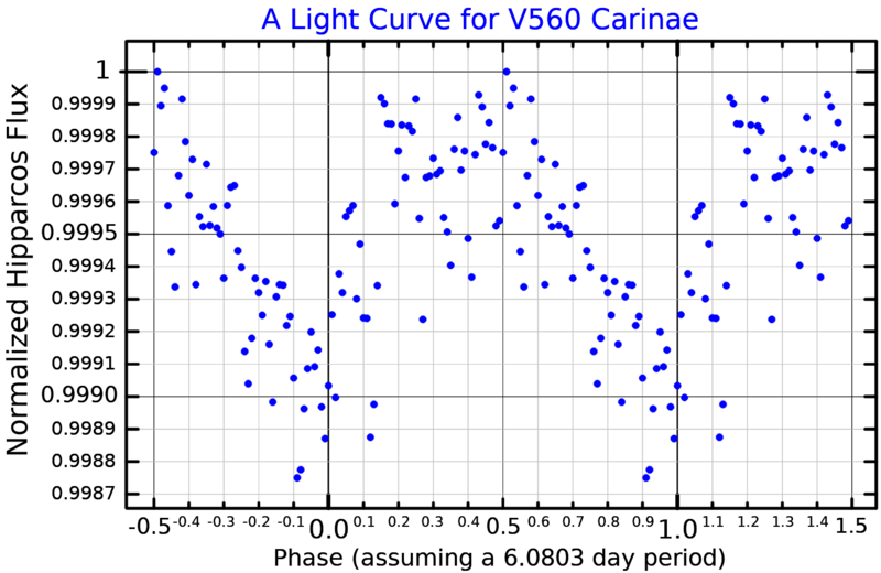 File:V560CarLightCurve.png