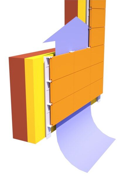 File:Ventilated wall scheme.jpg