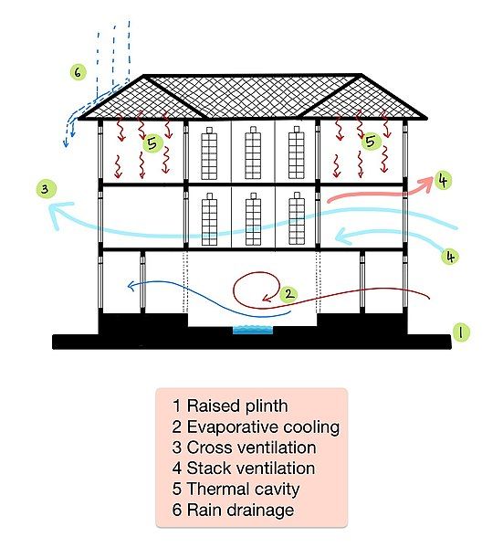 File:Wada Passive cooling.jpg