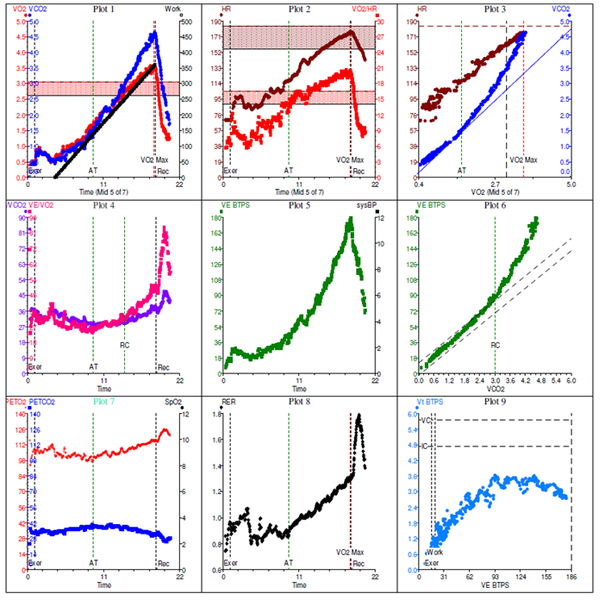 File:Wasserman 9 Panel-Plot.png