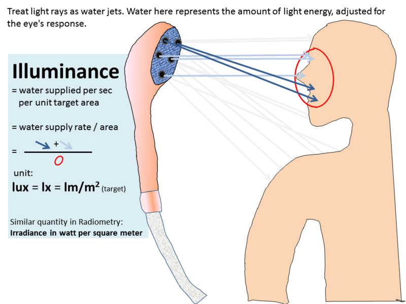 File:3 illuminance.PNG