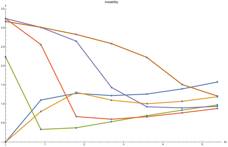 File:Instability analysis.svg