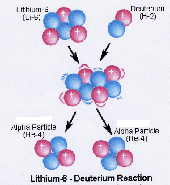 File:Li6-D Reaction.png