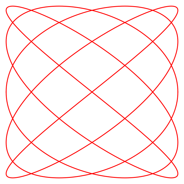 File:Lissajous curve 5by4.svg