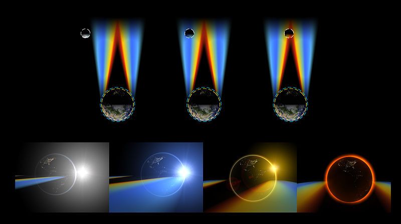 File:Lunar eclipse optics.jpg