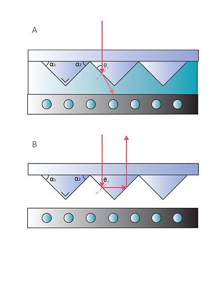 File:Prismatic Optical Switch.jpg