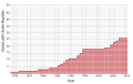 Thumbnail for version as of 16:42, 20 December 2011