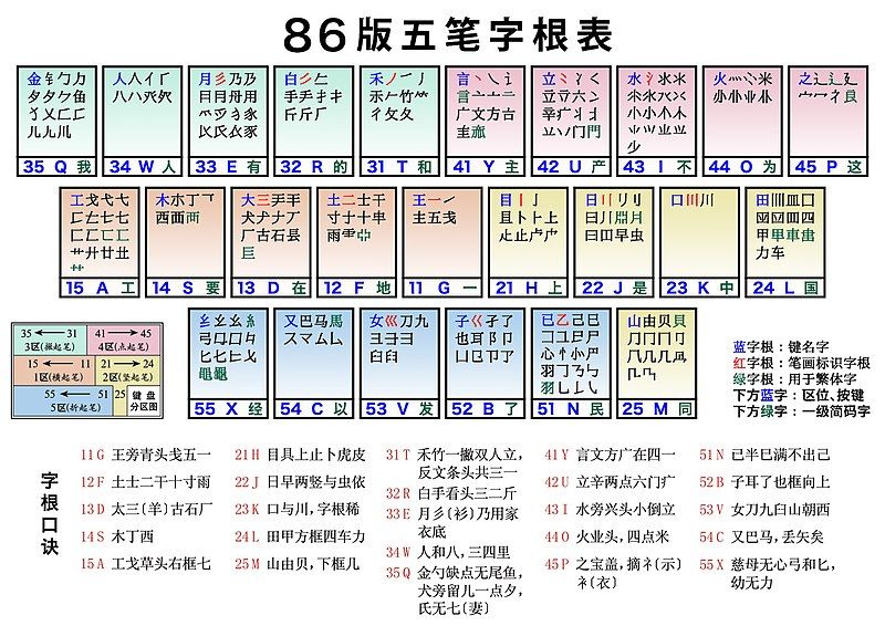 File:Wubi86 keyboard layout.jpg