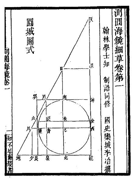 File:圆城图式.jpg