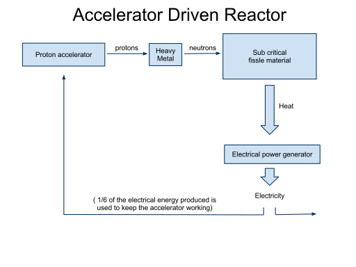 File:ADR-schema.svg