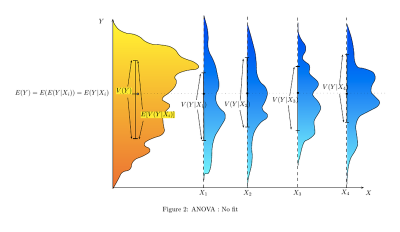 File:Anova, no fit..png