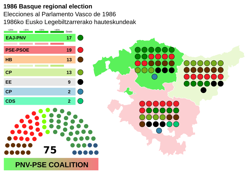 File:BasqueCountryProvinceMapParliament1986.svg