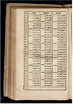 An old book opened to columns of numbers labeled sinus, tangens and secans