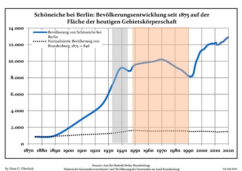 File:Bevölkerungsentwicklung Schöneiche.pdf