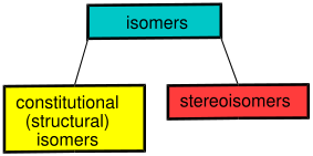 File:IsomerOverview.svg