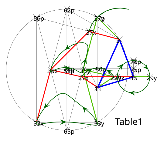 File:Klann-Table1.svg