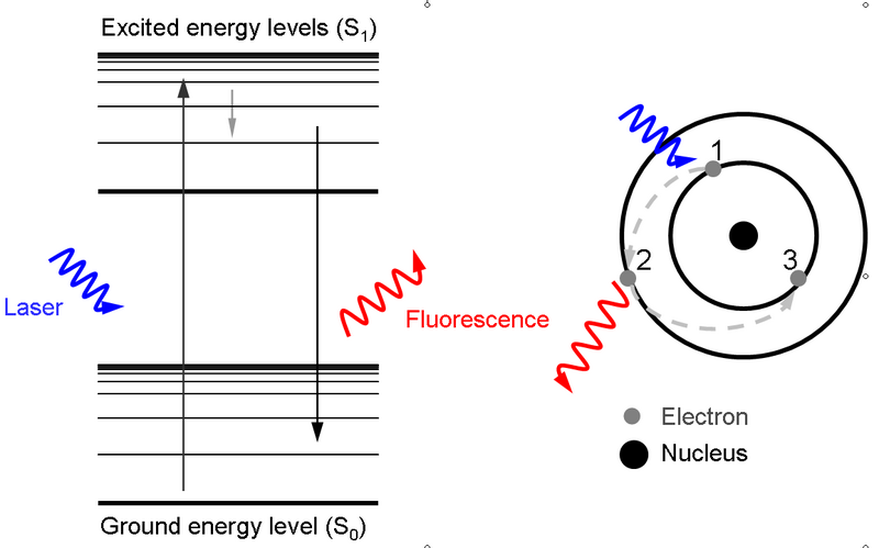 File:Laser-induced fluorescence.png