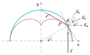 File:Nephroide-kaustik-prinzip.svg