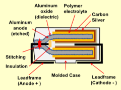 Basic cross-section of a rectangular polymer aluminum chip capacitor