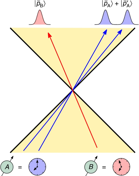 File:Quantum time dilation.webp