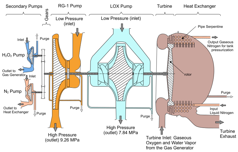 File:RD-107 Turbopump Scheme.v1.svg