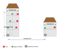 The area of a structured cabling