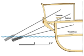 Rower positions in a Greek trireme