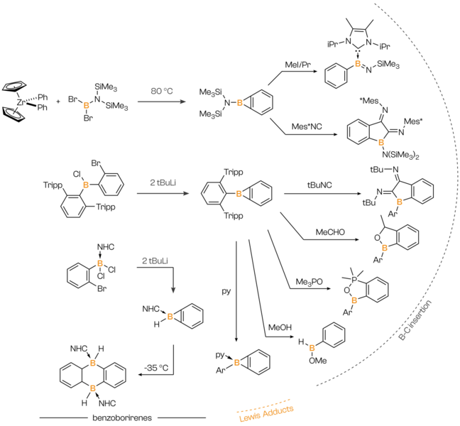 File:Better-visuals-of-benzoborirene-synthesis.png